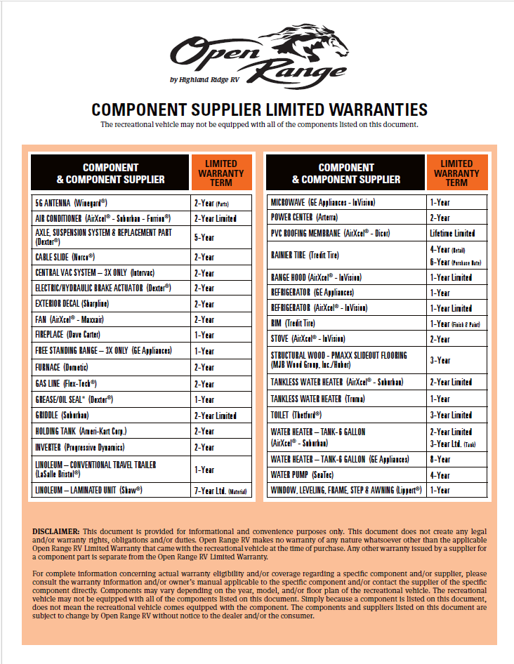 2025 Component Supplier warranty